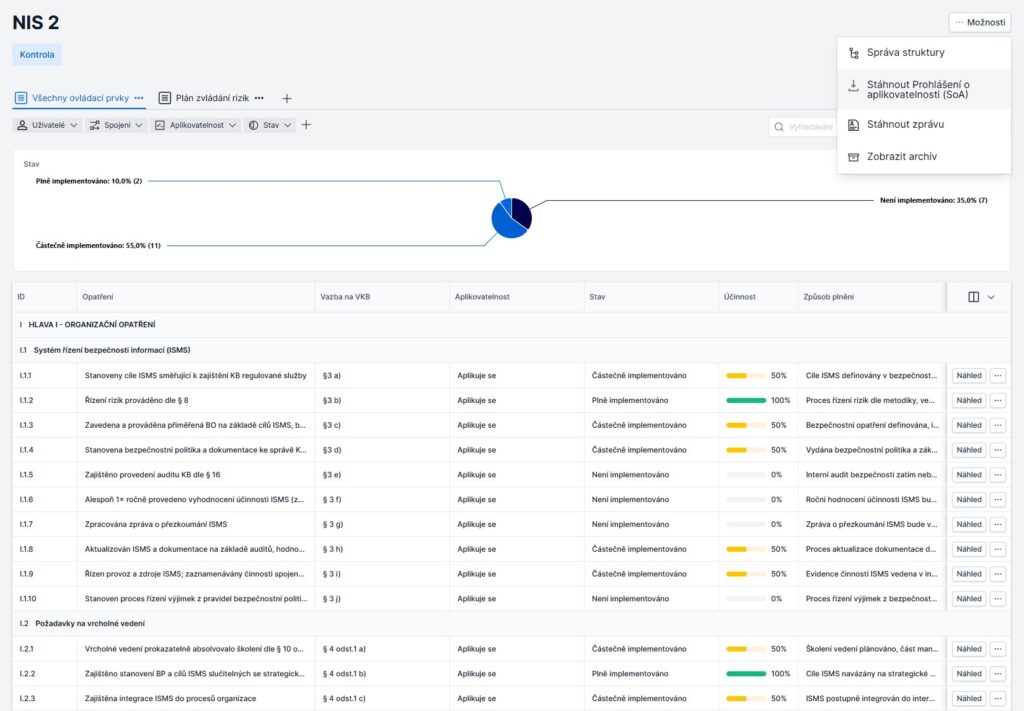 Prohlášení o aplikovatelnosti podle ZKB